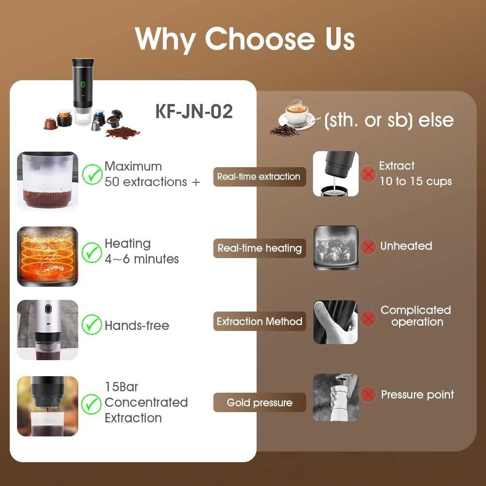 GoBrew™ - Portable Coffee Machine